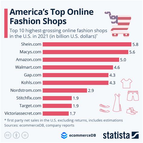 dmo clothing|online clothing stores in usa.